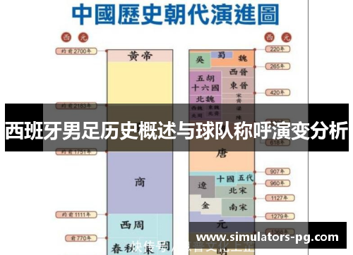 西班牙男足历史概述与球队称呼演变分析 西班牙男足历史概述与球队称呼演变分析