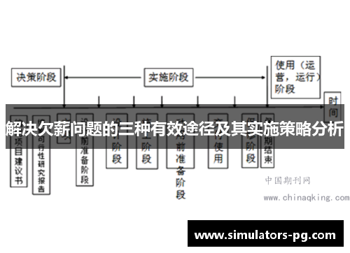 解决欠薪问题的三种有效途径及其实施策略分析