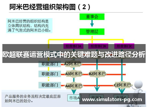 欧超联赛运营模式中的关键难题与改进路径分析