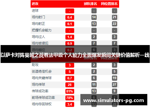 以萨卡对阵曼城之战看法甲级个人能力全面爆发瞬间关键价值解析一线