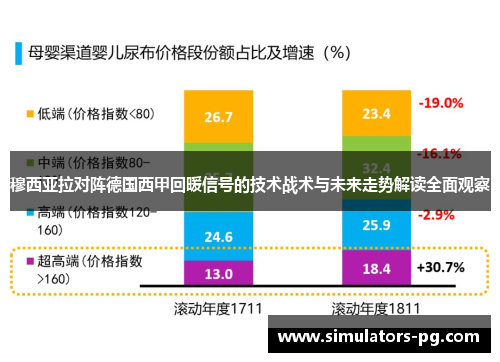穆西亚拉对阵德国西甲回暖信号的技术战术与未来走势解读全面观察