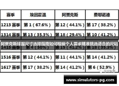 阿贾克斯球服尺寸选择指南如何根据个人需求精准挑选适合的尺码 阿贾克斯球服尺寸选择指南如何根据个人需求精准挑选适合的尺码