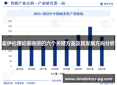 霍伊伦理论需改进的六个关键方面及其发展方向分析 霍伊伦理论需改进的六个关键方面及其发展方向分析